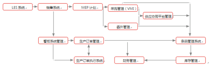 &#20048;&#23478;&#65288;&#20013;&#22269;&#65289;&#26377;&#38480;&#20844;&#21496;&#32;&#124;&#32;&#28020;&#23460;&#32;&#124;&#32;&#20048;&#23478;