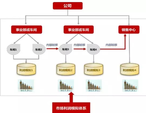 &#20048;&#23478;&#65288;&#20013;&#22269;&#65289;&#26377;&#38480;&#20844;&#21496;&#32;&#124;&#32;&#28020;&#23460;&#32;&#124;&#32;&#20048;&#23478;