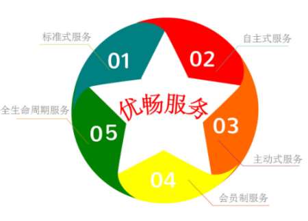 &#20048;&#23478;&#65288;&#20013;&#22269;&#65289;&#26377;&#38480;&#20844;&#21496;&#32;&#124;&#32;&#28020;&#23460;&#32;&#124;&#32;&#20048;&#23478;