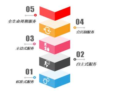 &#20048;&#23478;&#65288;&#20013;&#22269;&#65289;&#26377;&#38480;&#20844;&#21496;&#32;&#124;&#32;&#28020;&#23460;&#32;&#124;&#32;&#20048;&#23478;